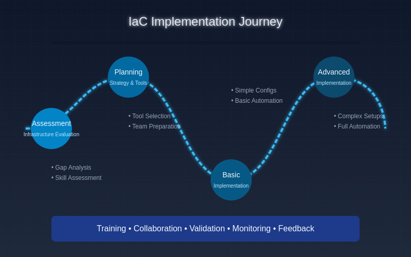 iac-implementation